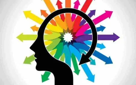 المنهج التجريبي في علم النفس