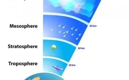 ما هي مكونات الهواء وخصائصه