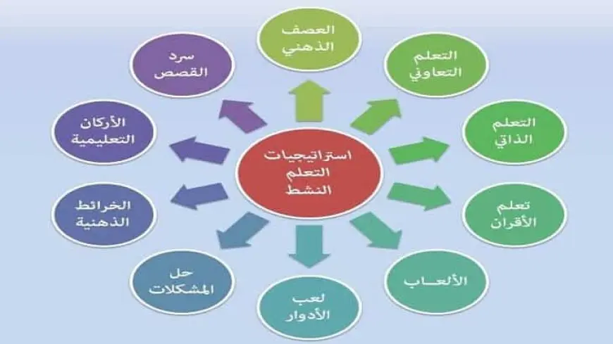 استراتيجيات التعلم النشط