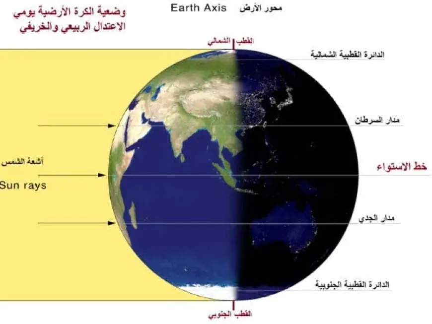 الخط الذي يصل بين قطبي الأرض وتدور حوله يسمى