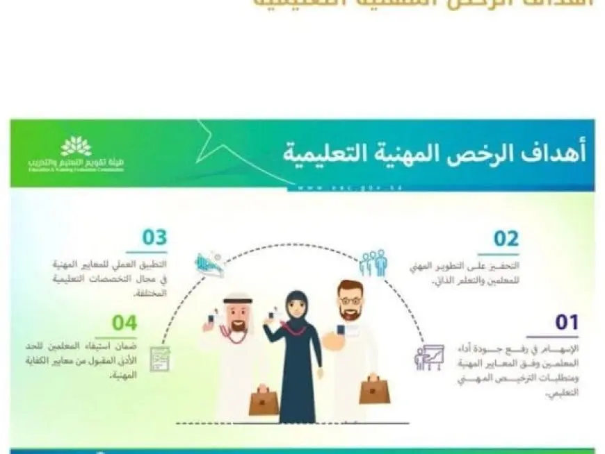 رابط التسجيل في الرخصة المهنية للمعلمين 1446