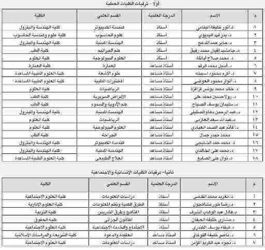 نسب قبول جامعة الكويت