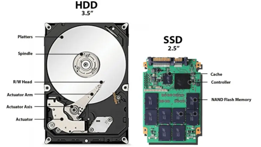 الفرق بين ssd و hdd