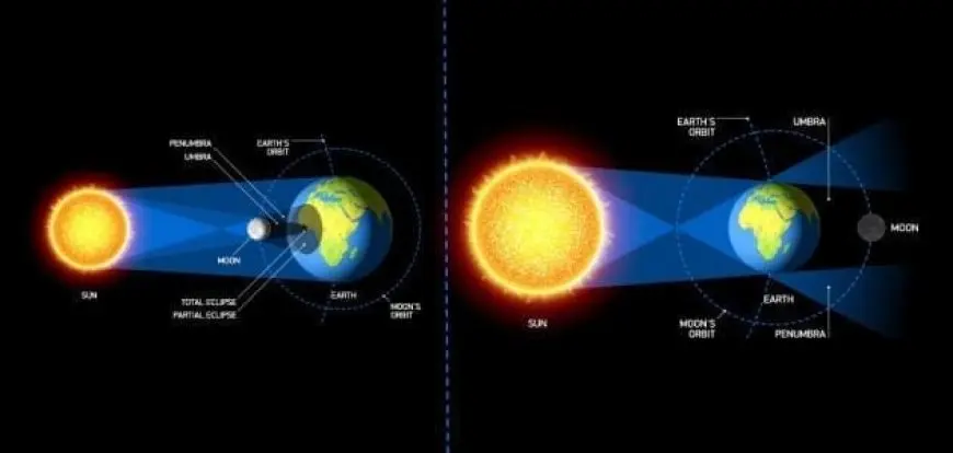 الفرق بين الكسوف والخسوف