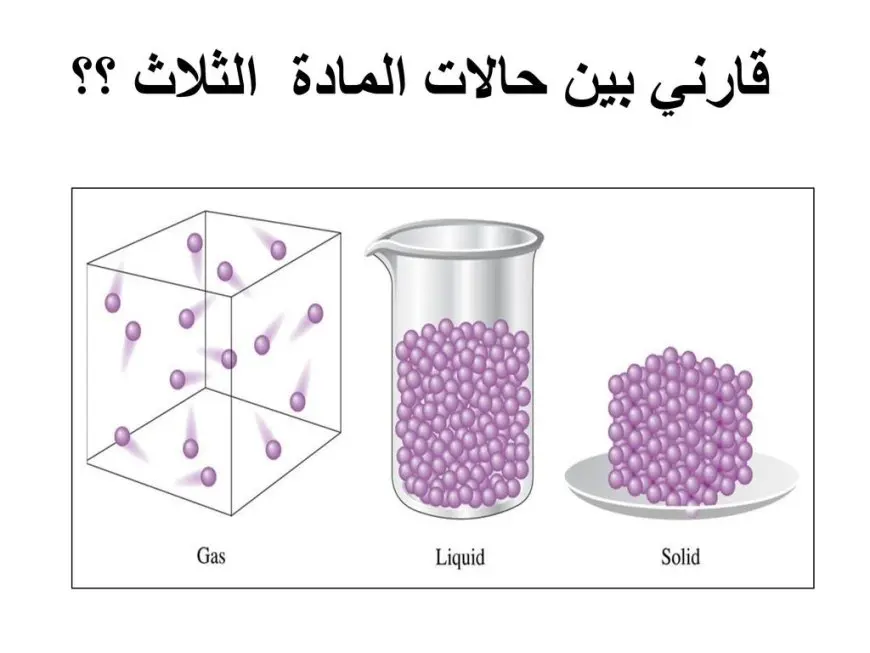 حالات المادة وخصائص كل حالة