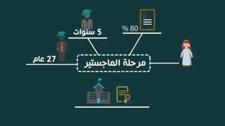 شروط الابتعاث للماجستير ومميزاته