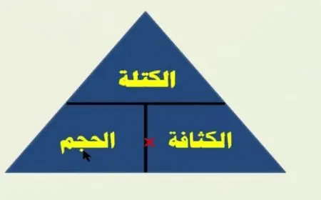 وحدة قياس الكثافة وقانونها