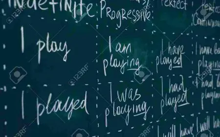 تصريف الافعال الانجليزية في جميع الازمنة