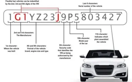 أهمية الرقم التسلسلي للمركبة