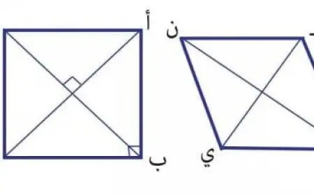 تنسيق كلية حاسبات ومعلومات