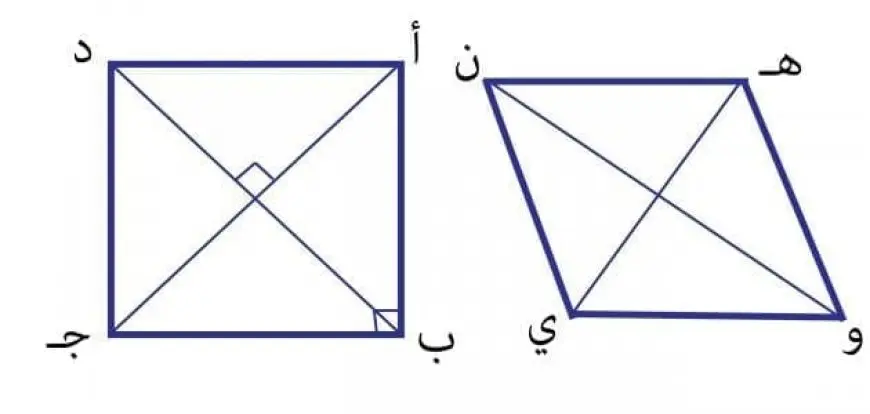 ما هو محيط المربع ومساحته