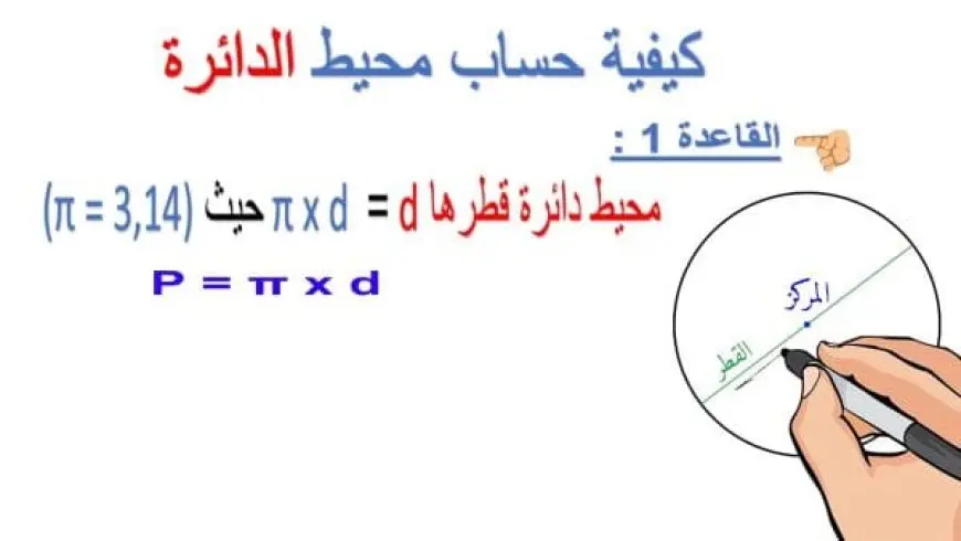 كيفية حساب مساحة الدائرة